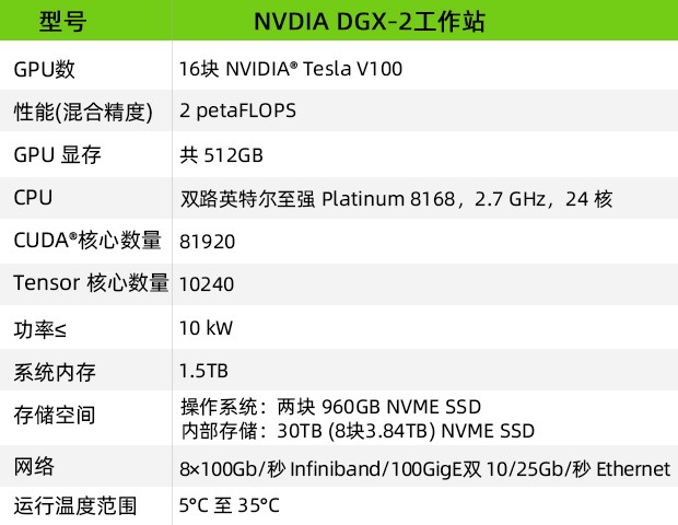 NVIDIA-DGX-2参数