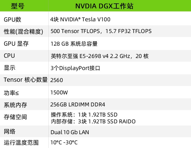 NVIDIA-DGX参数