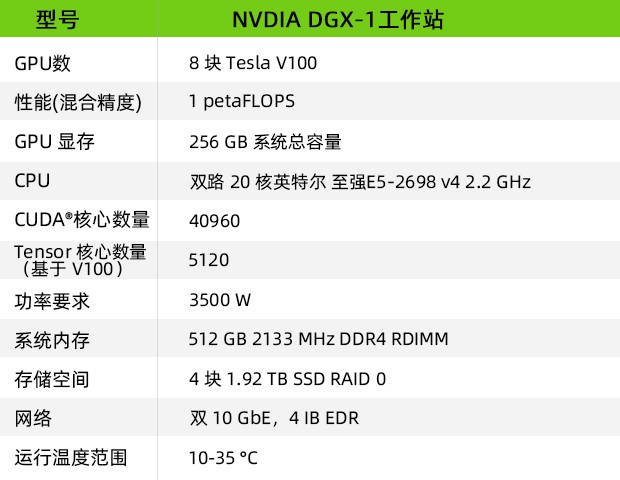 NVIDIA-DGX-1参数