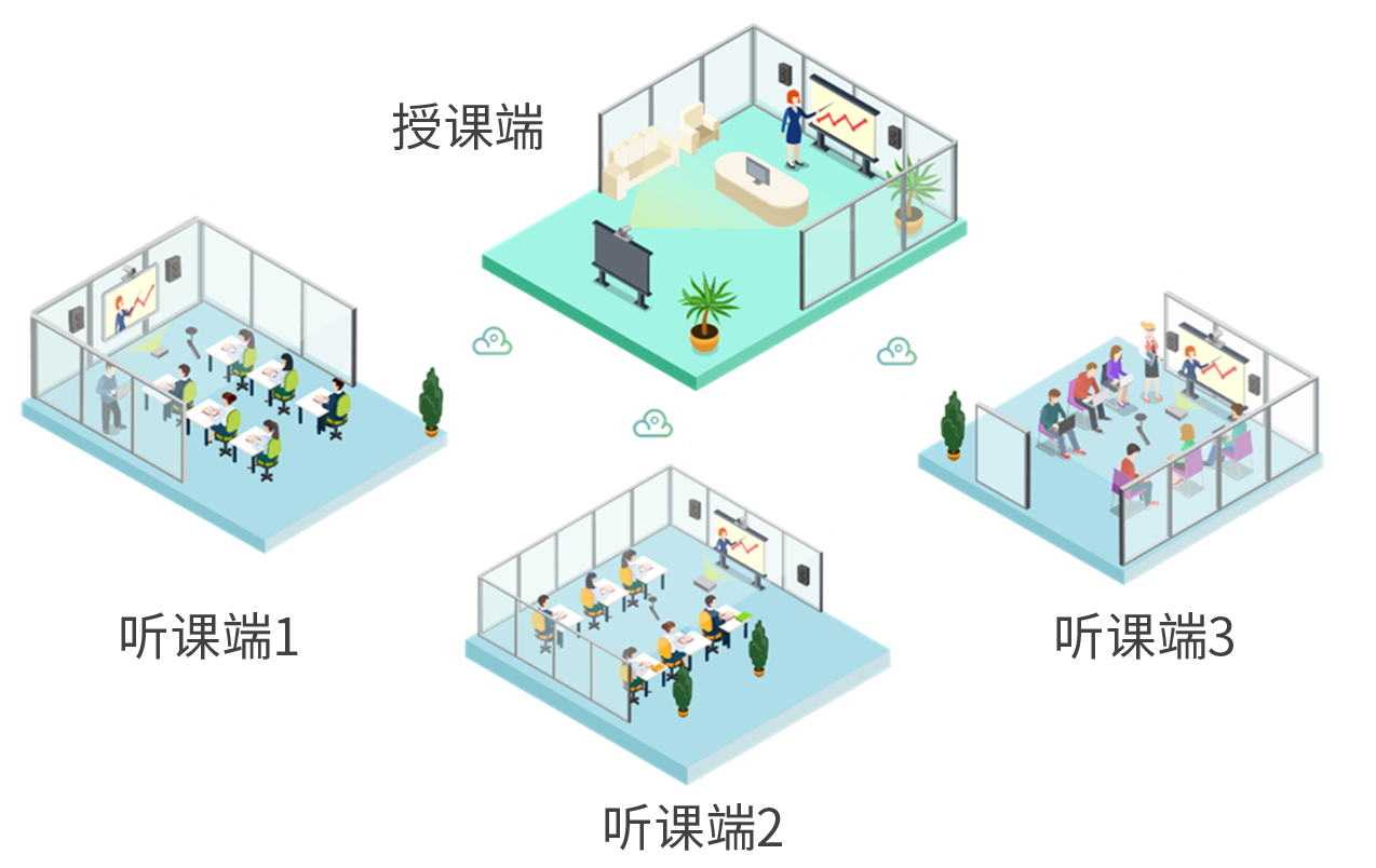 智慧校园解决方案_16