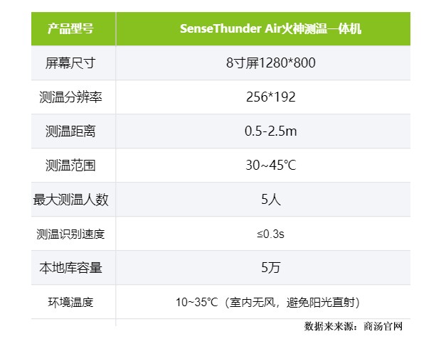 Air参数