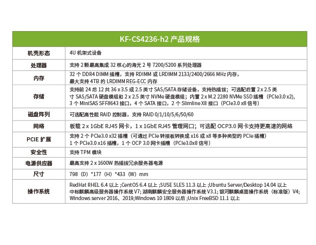 KF-CS4236-h2参数