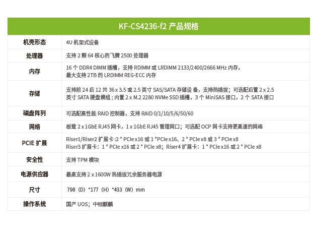 KF-CS4236-f2官网参数