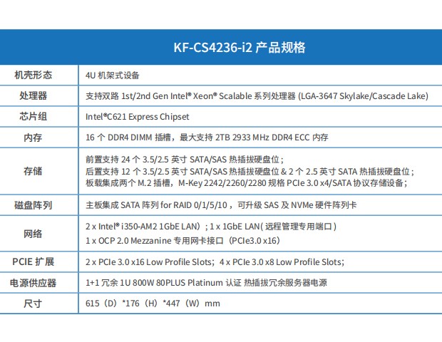 KF-CS4236-i2参数