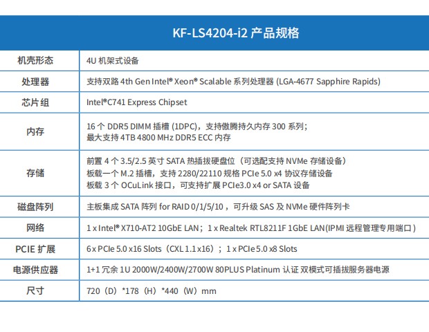 GS4204-i2