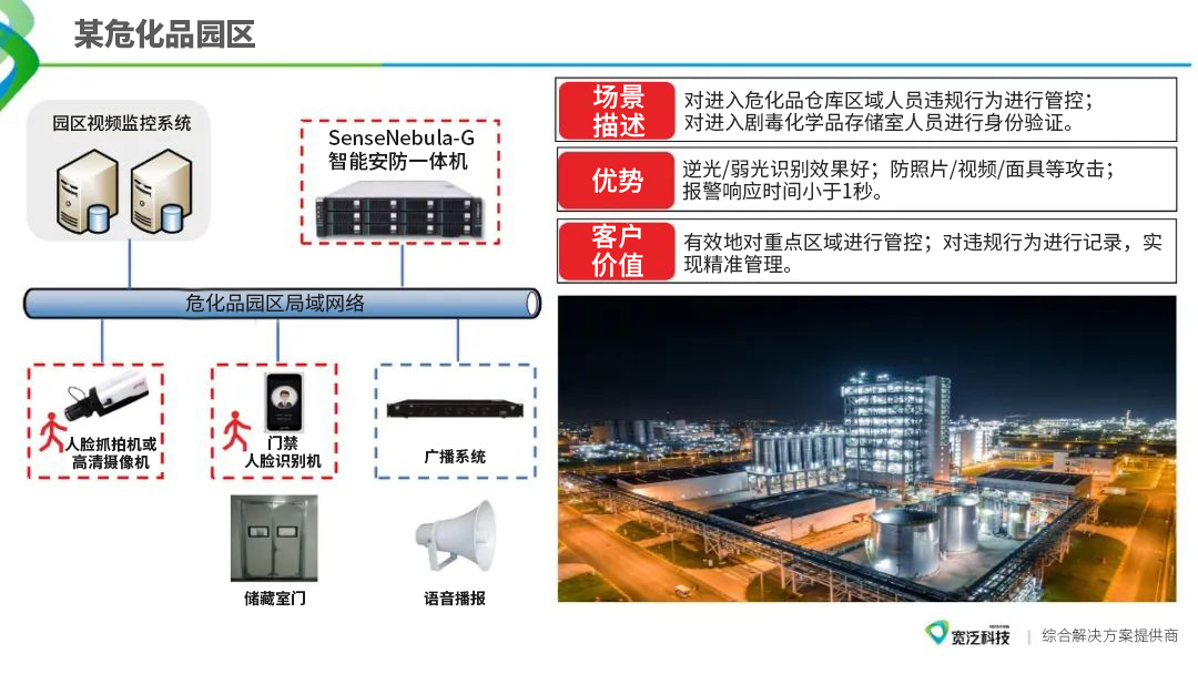 某危化品园区