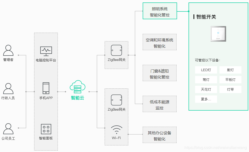 å¨è¿éæå¥å¾çæè¿°