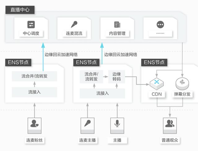 5G时代下，边缘计算产品的未来展望